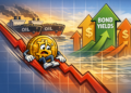 Bitcoin Falls Under 67000 Amid Oil Price Surge and Bond Market Turmoil